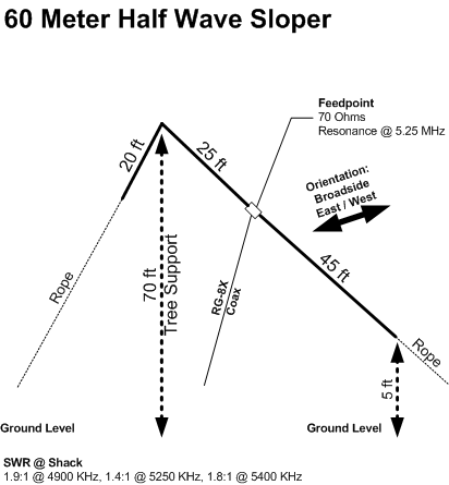 Antenna 60 Meter Half Wave Sloper.gif